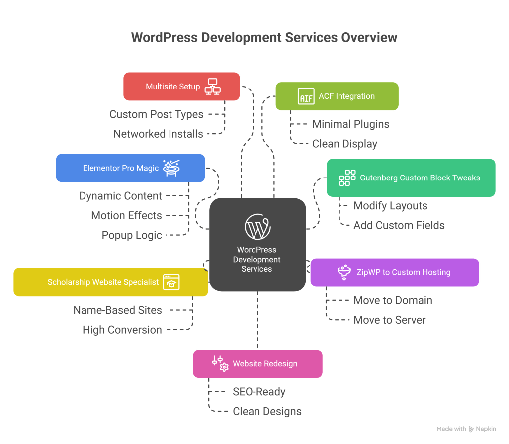 Services visual selection3